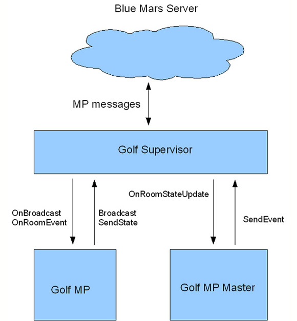 Image:Golfmessage_plyr_master.jpg