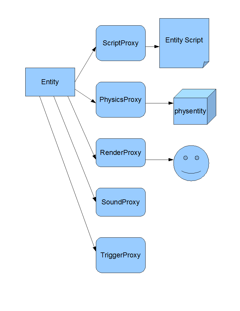 Image:entityproxy.png
