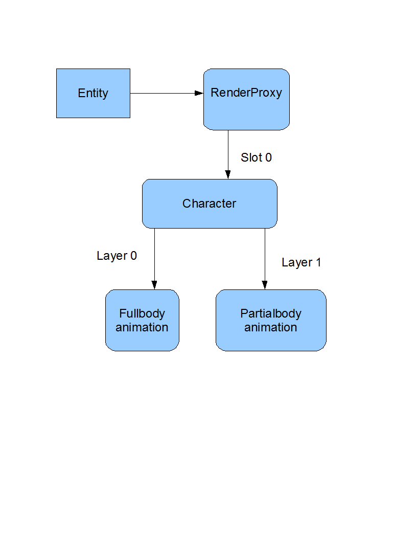 Image:Charanimation.png