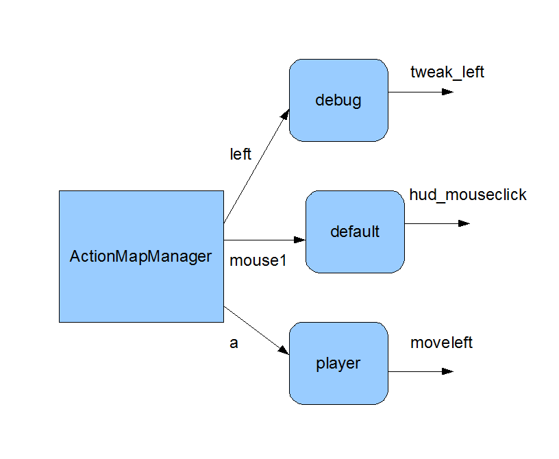 File Activation Xml Autocom