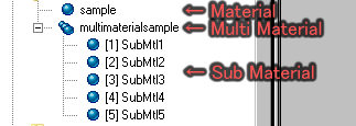 Image:MaterialEditor_MultiMaterial.png